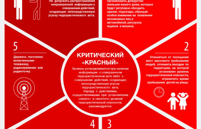 Антитеррористическая безопасность