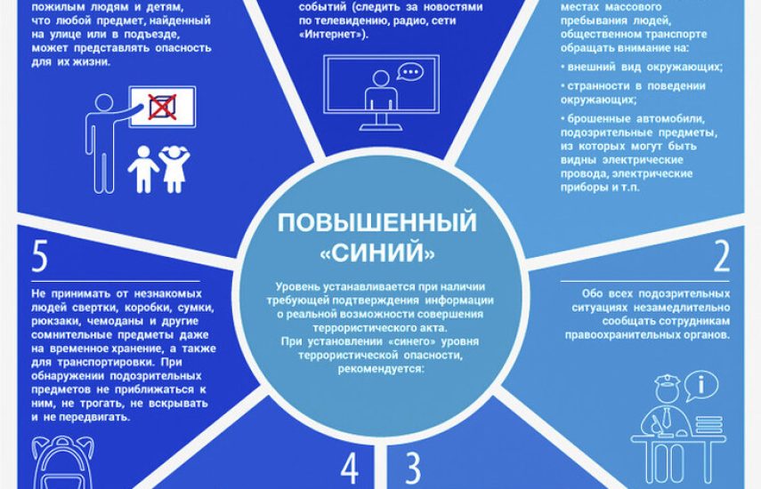 Антитеррористическая безопасность