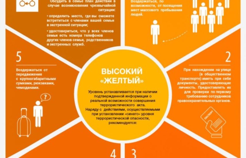 Антитеррористическая безопасность